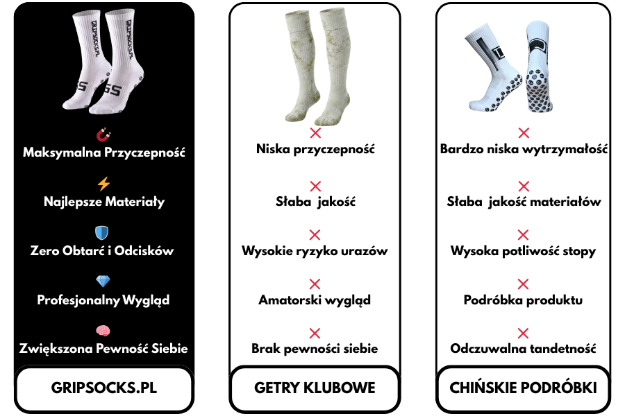 Dlaczego skarpety antyposlizgowe sa lepsze od getr